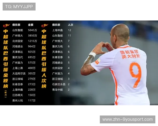 中超冬窗资金流动加速，谁是最大买家成谜